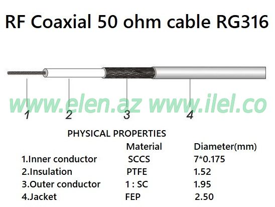RF Coaxial cable 50 ohm RG316 DC0-6GHZ PHYSICAL PROPERTIES