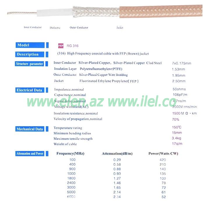 RF Coaxial cable 50 ohm RG316 DC0-6GHZ 