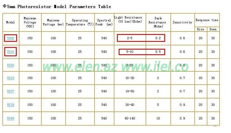 Φ5mm Photoresistor model parameters table