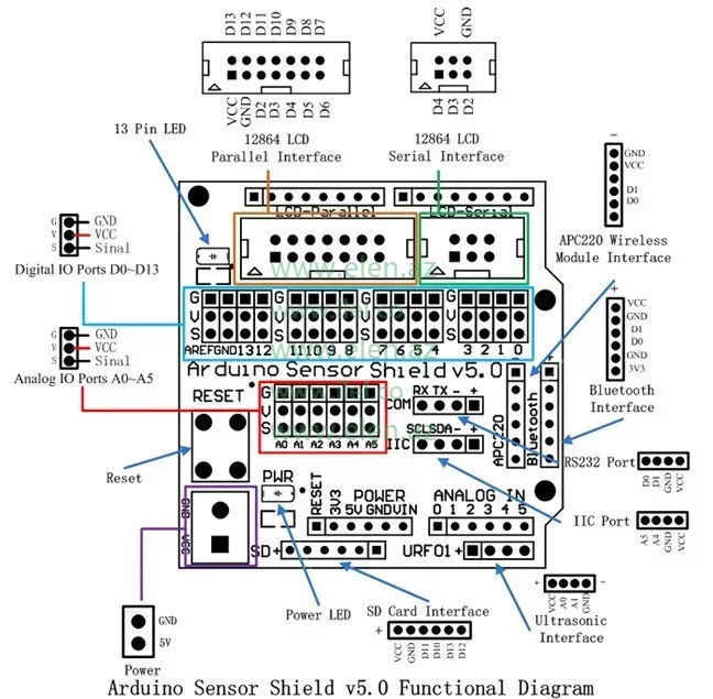 Arduino Sensor Shield v5.0